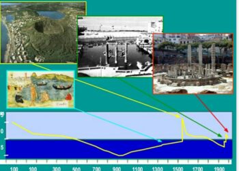 Campi Flegrei: I tempi del bradisismo appaiono lunghi